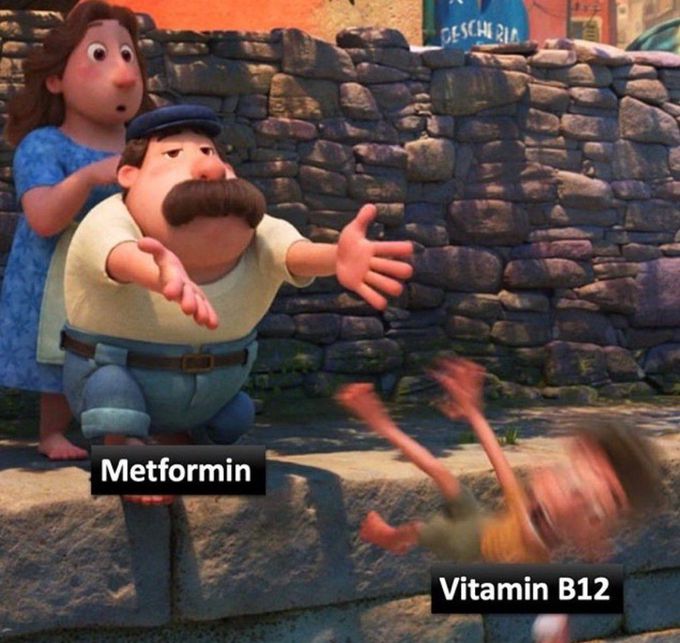 Vitamin B12 and Metformin