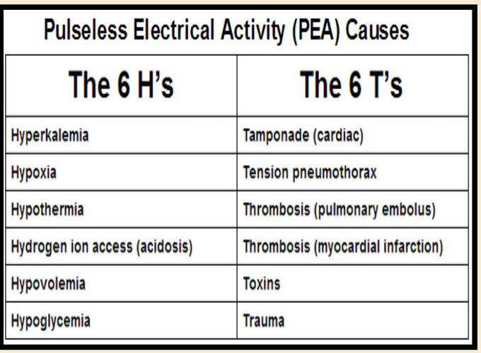 Causes of pulseless electrical Activity