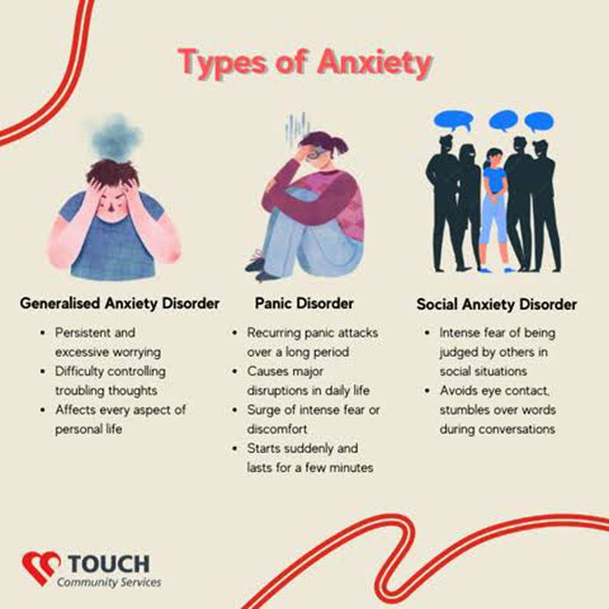 Types of Anxiety