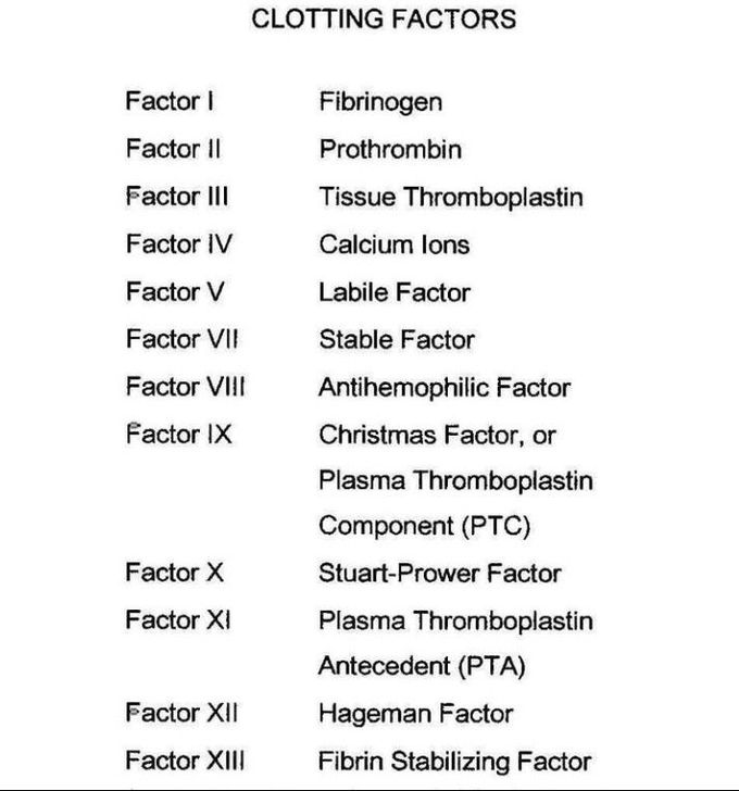 Clotting factors