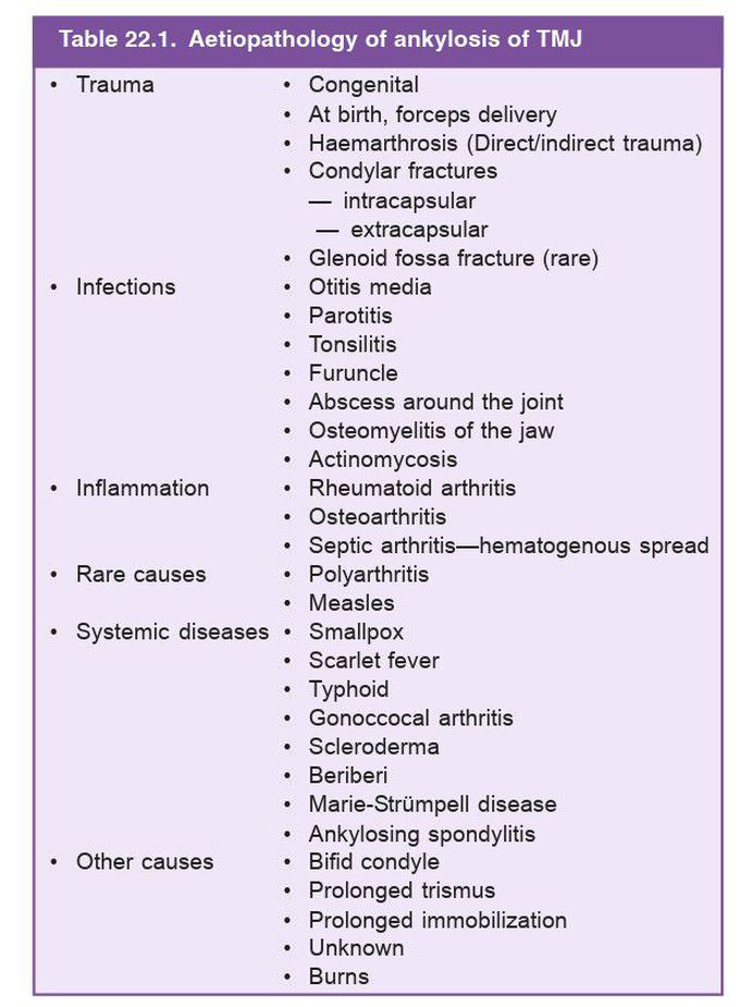 Etiology of tmj ankylosis