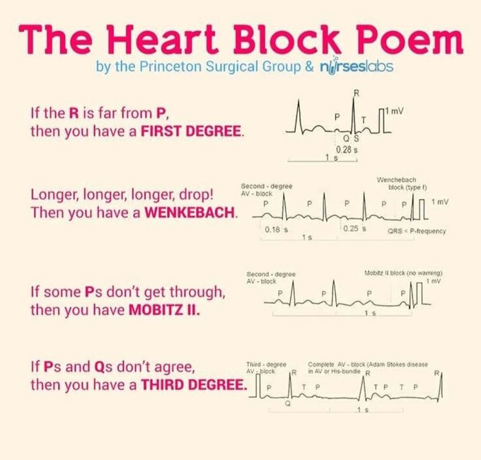 HEART BLOCK POEM-EASY WAY TO REMEMBER