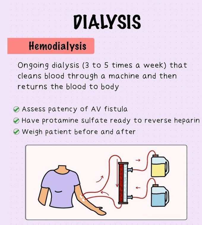 Hemodialysis