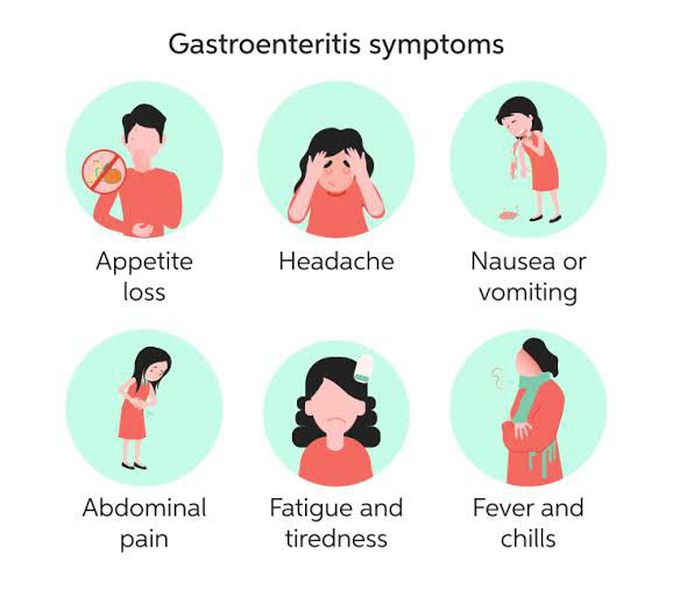 Symptoms of gastroenteritis
