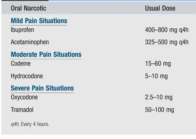 Analgesics