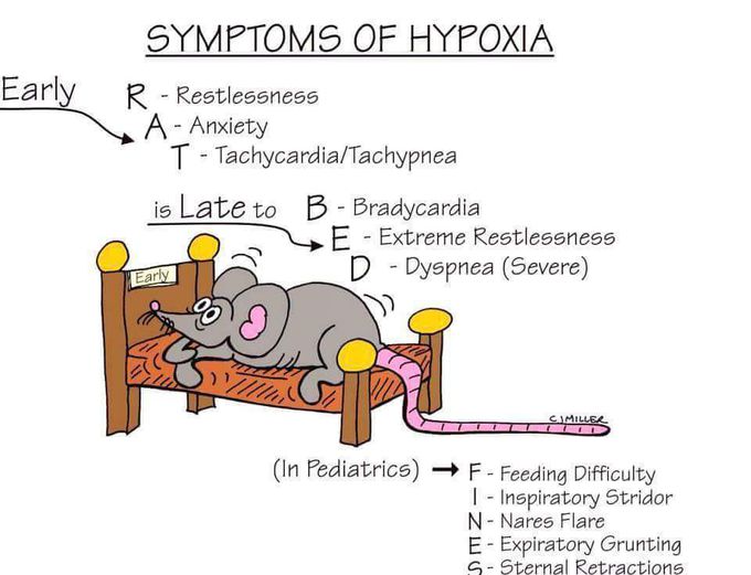 Symptoms of hypoxia