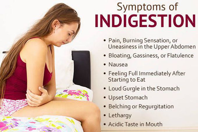 Symptoms of indigestion