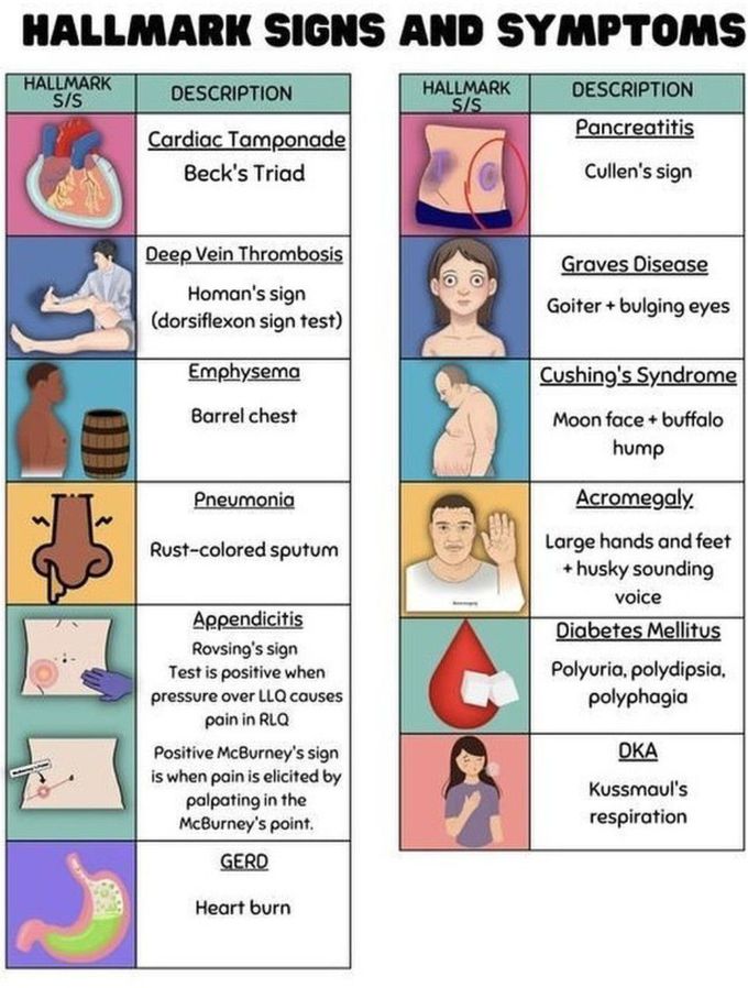 Hallmark Sign and Symptoms