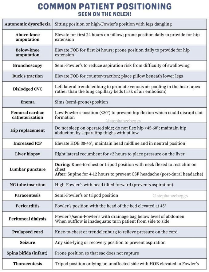 Patient Positioning II