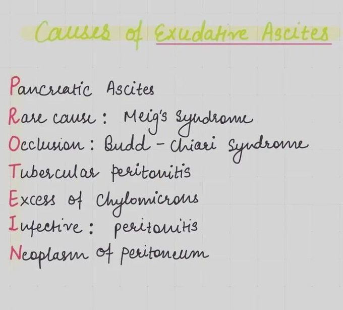 Cause of exudative ascites