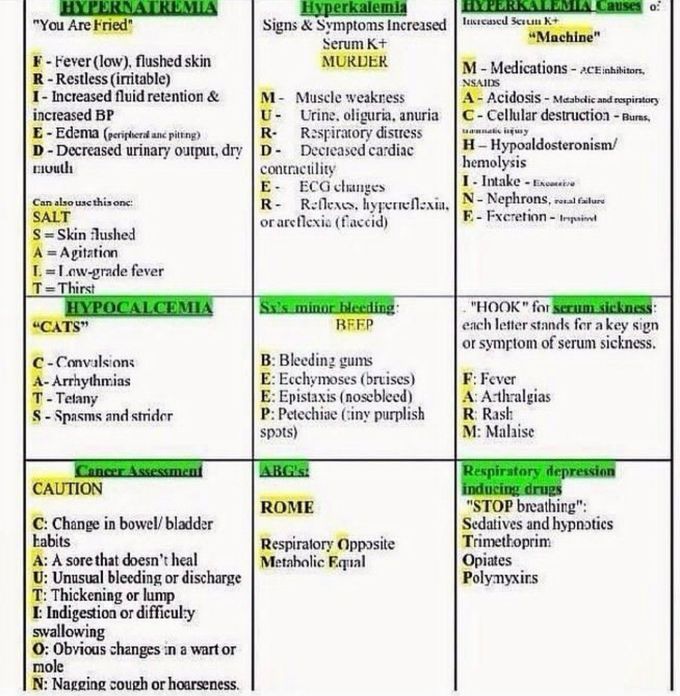 Electrolyte Imbalance