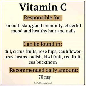 Vitamin C - MEDizzy