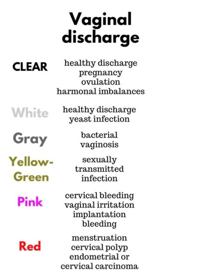 Vaginal Discharge