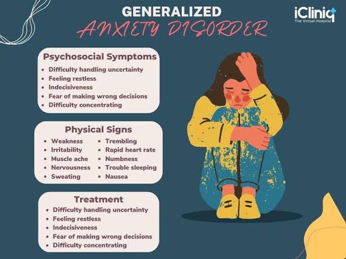 Sign and symptoms of Generalized anxiety disorder