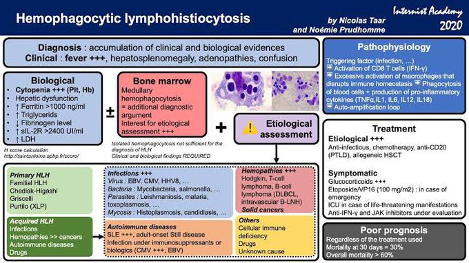 Hemophagocytic Lymphohistiocytosis