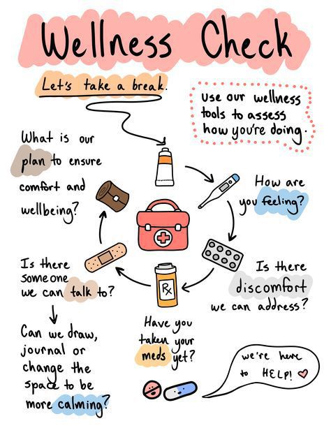 Wellness Check MEDizzy