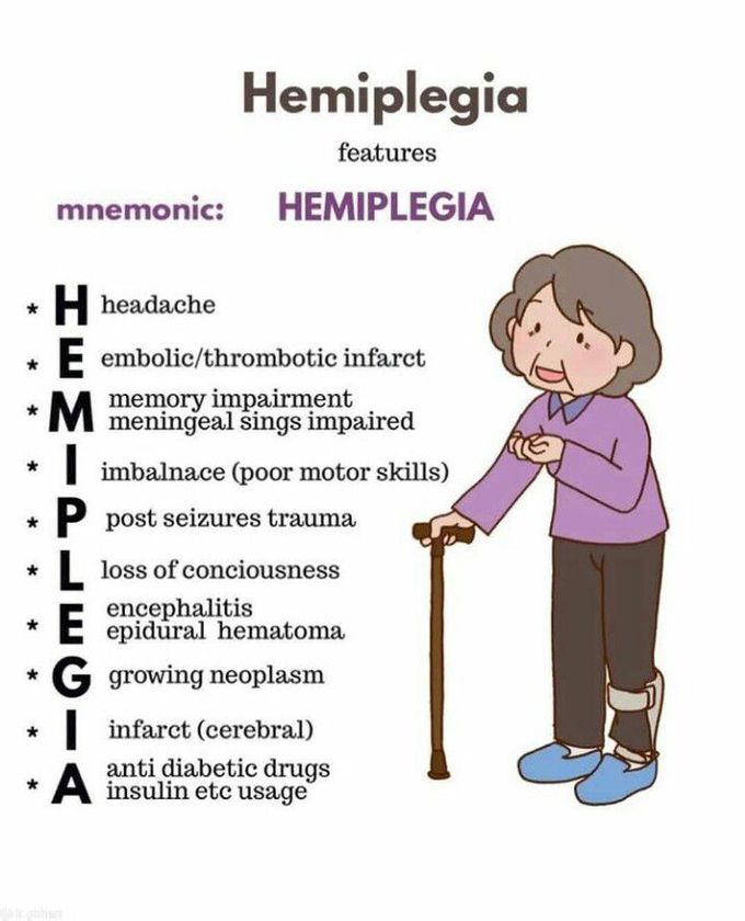 Hemiplegia