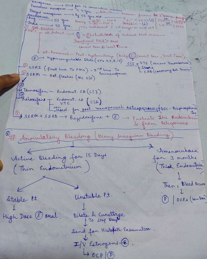 Gyanecology Diseases