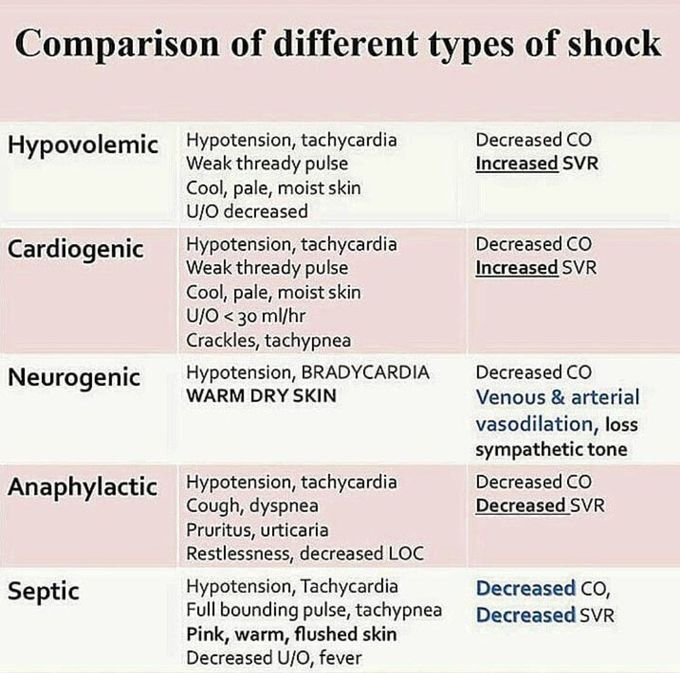 Shock