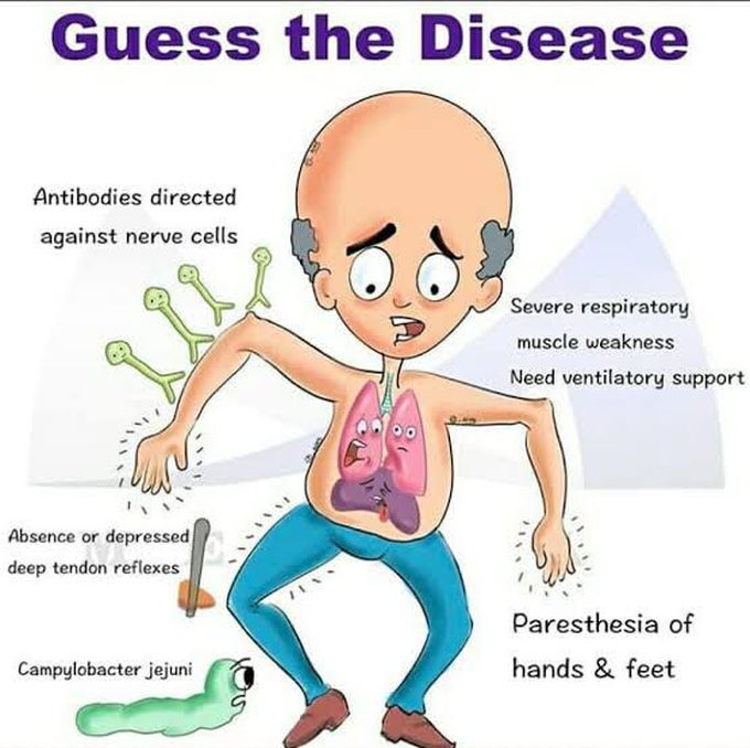 Guess the disease