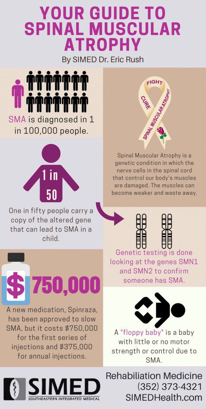Spinal muscular atrophy