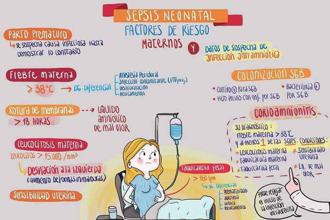 Sepsis Neonatal