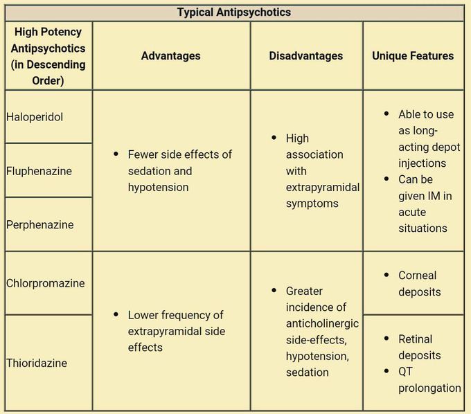 Typical antipsychotic drugs medizzy