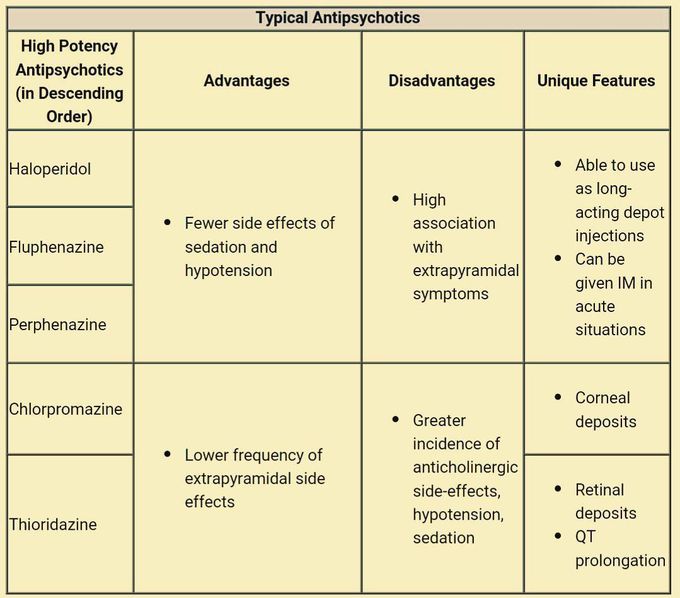 Typical antipsychotic drugs