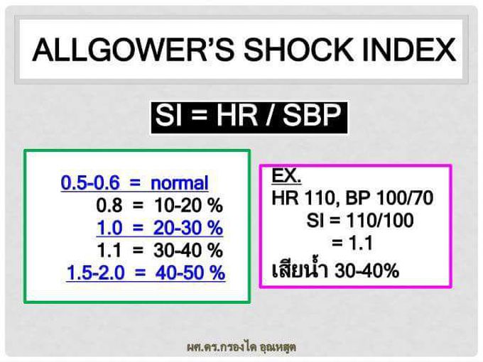 Allgower's shock index