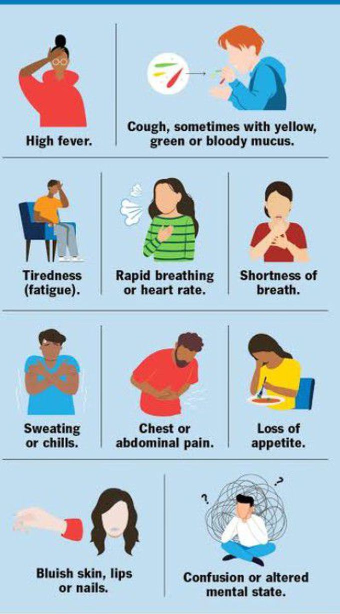 Symptoms of Pneumocystis pneumonia.