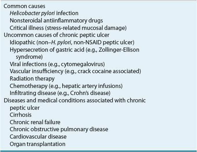 These are the causes of PUD