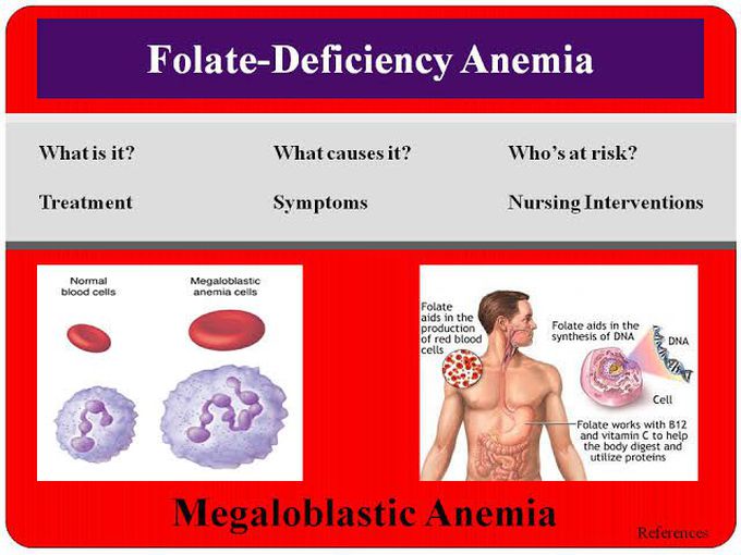 Causes of folate deficiency