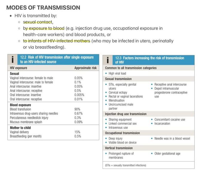 HIV and AIDS I