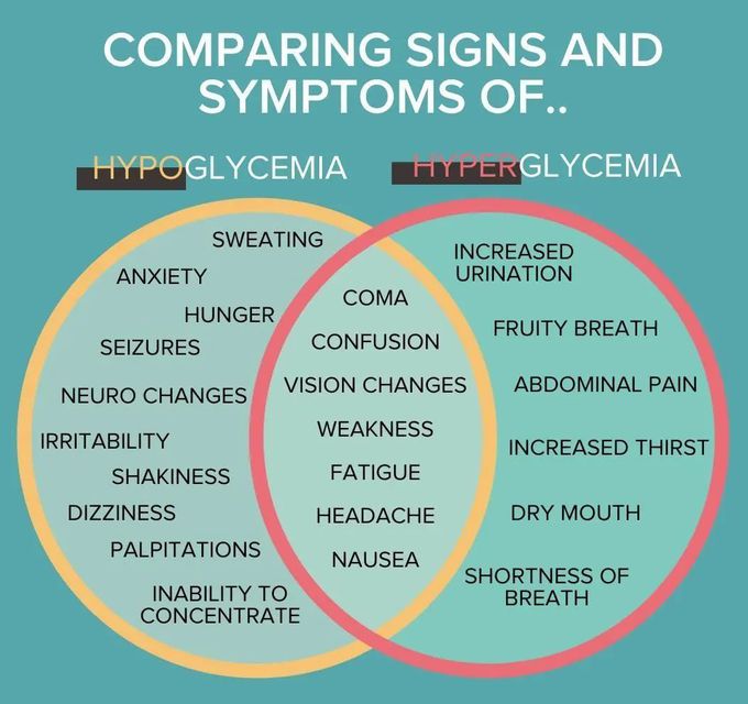 Hypoglycemia Vs Hyperglycaemia