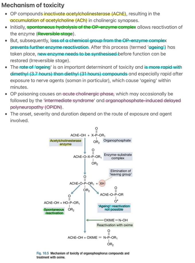 Organophosphate Poisoning II