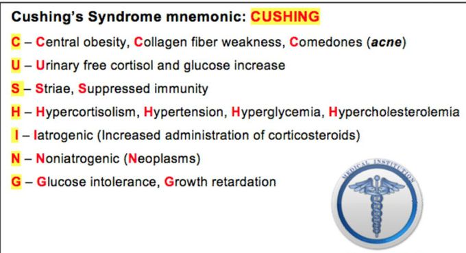 Cushing syndrome