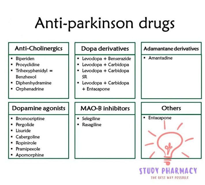 Anti Parkinson Drugs Medizzy 2646