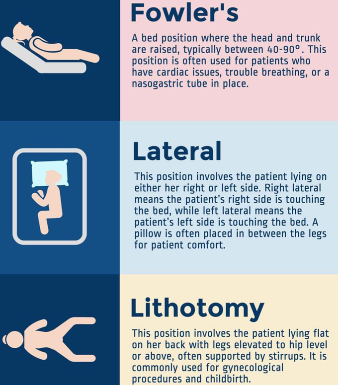 Positioning