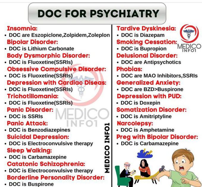 DOC for Psychiatry
