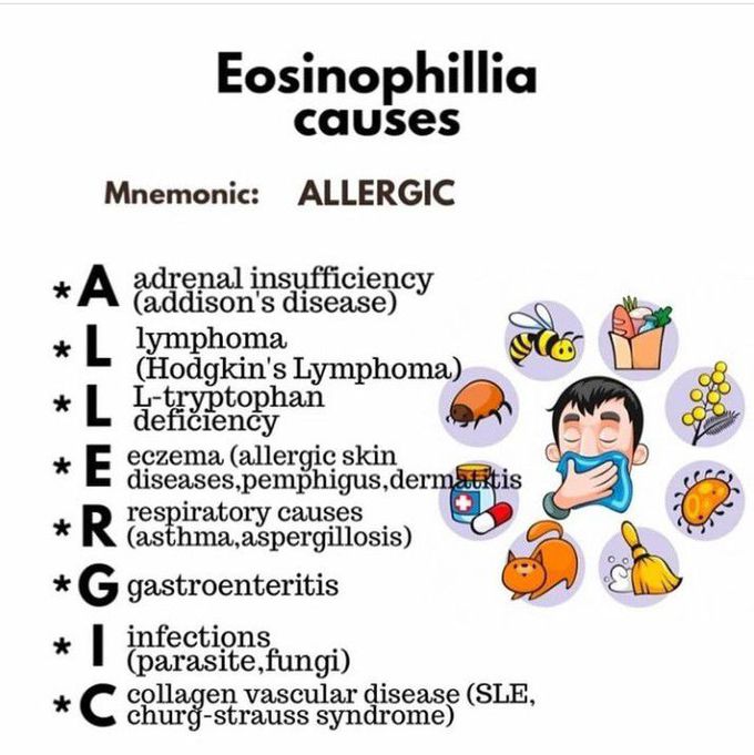 Eosinophilia causes (mnemonic)