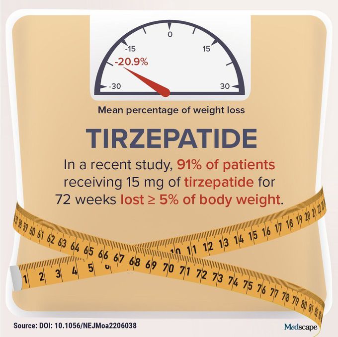 Tirzepatide for Weight Loss⁠