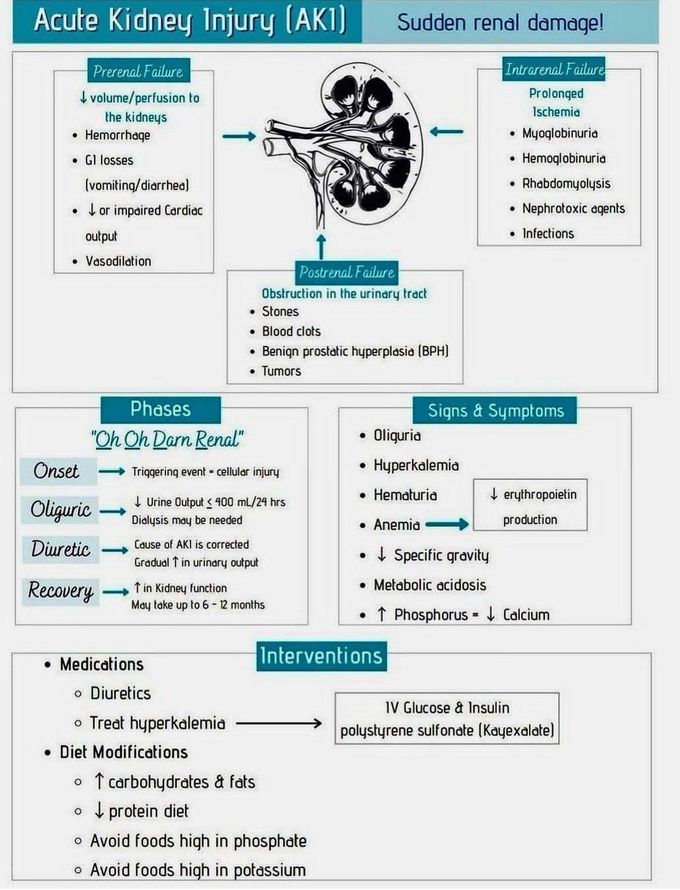 Acute Kidney Injury