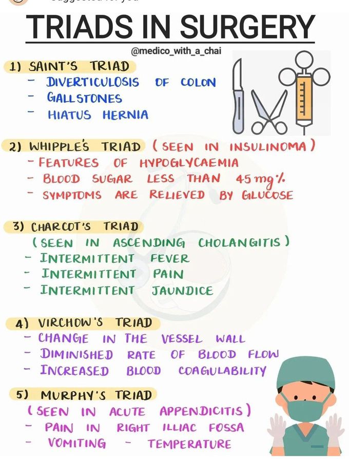 Triads in Surgery