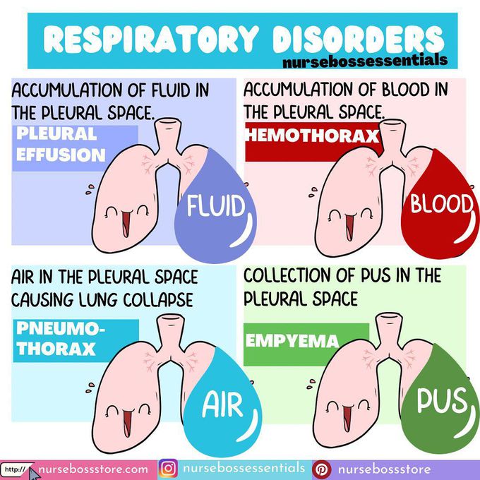 Respiratory Disorders