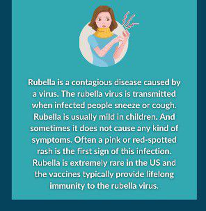 Rubella Medizzy