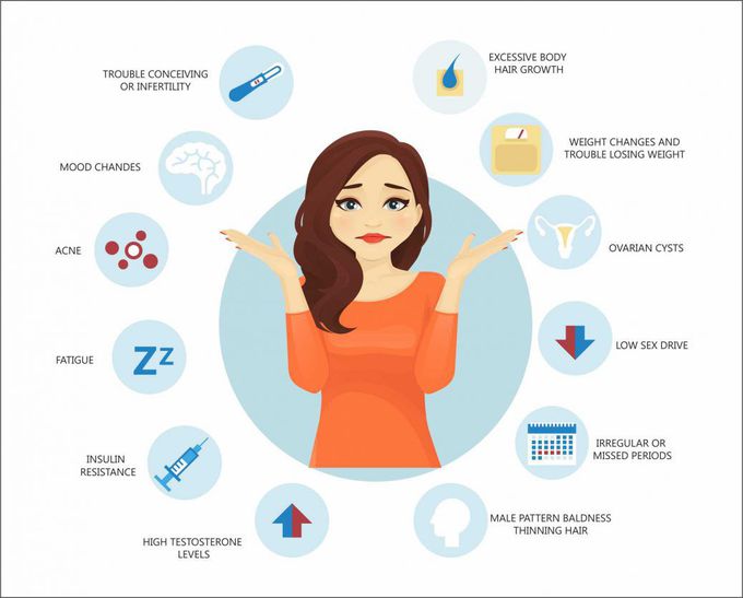 Causes of Pcos