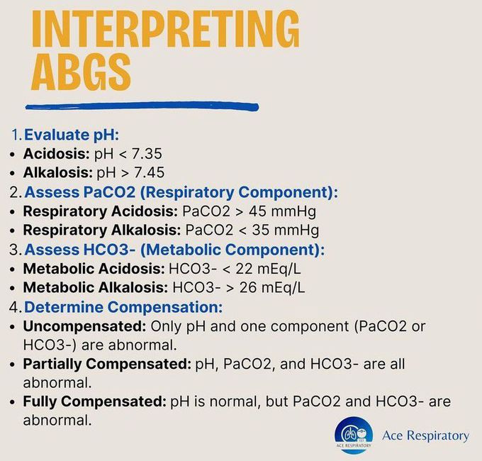 ABG Interpretation