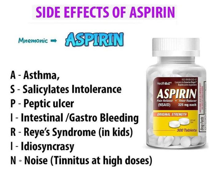Side effects of Aspirin