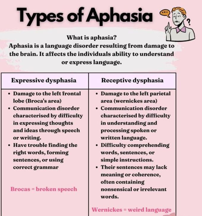 Aphasia