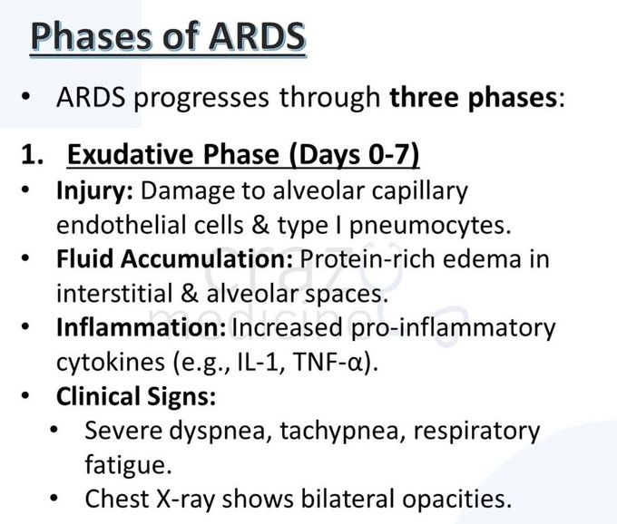 Acute Respiratory Distress Syndrome IV